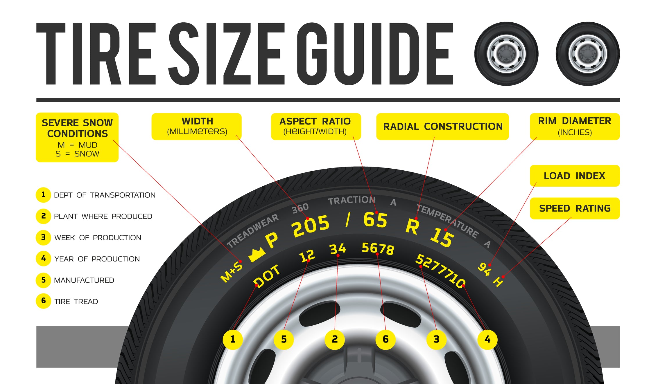 How to read tyre sizes